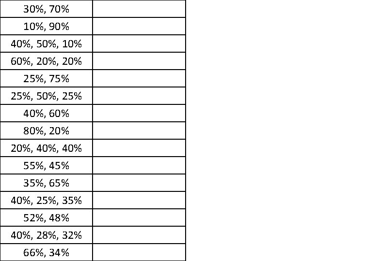 30%, 70% 10%, 90% 40%, 50%, 10% 60%, 20% 25%, 75% 25%, 50%, 25%