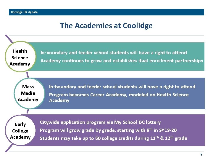 Coolidge HS Update The Academies at Coolidge Health Science Academy Mass Media Academy Early