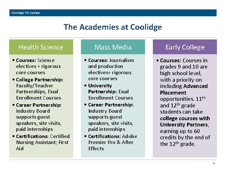 Coolidge HS Update The Academies at Coolidge Health Science • Courses: Science electives +