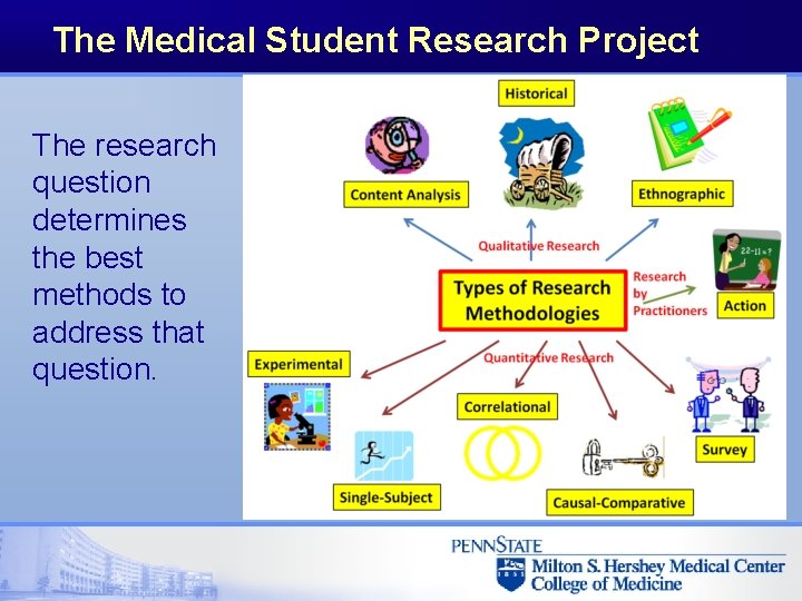 The Medical Student Research Project The research question determines the best methods to address The Medical Student Research Project The research question determines the best methods to address