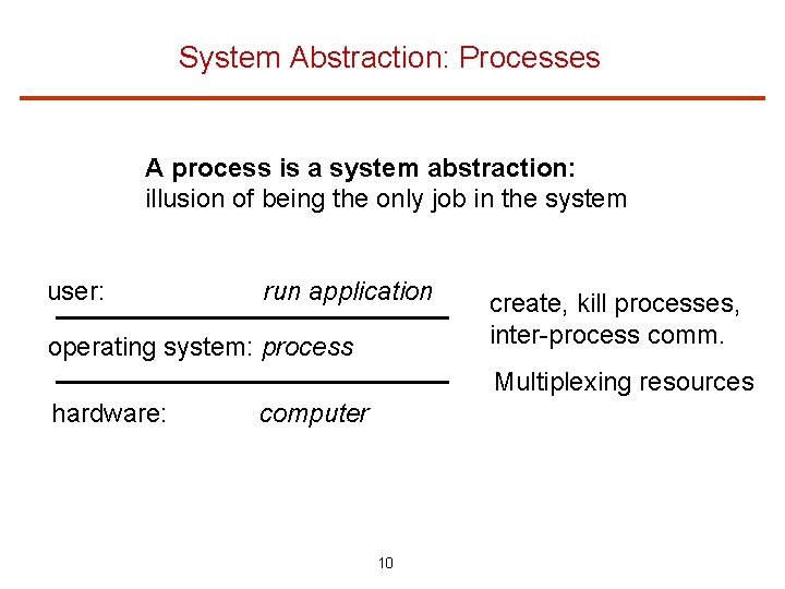 System Abstraction: Processes A process is a system abstraction: illusion of being the only