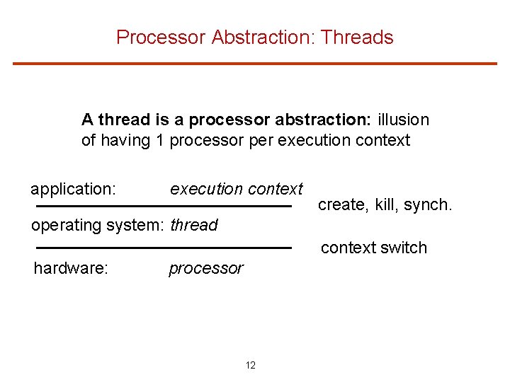 Processor Abstraction: Threads A thread is a processor abstraction: illusion of having 1 processor