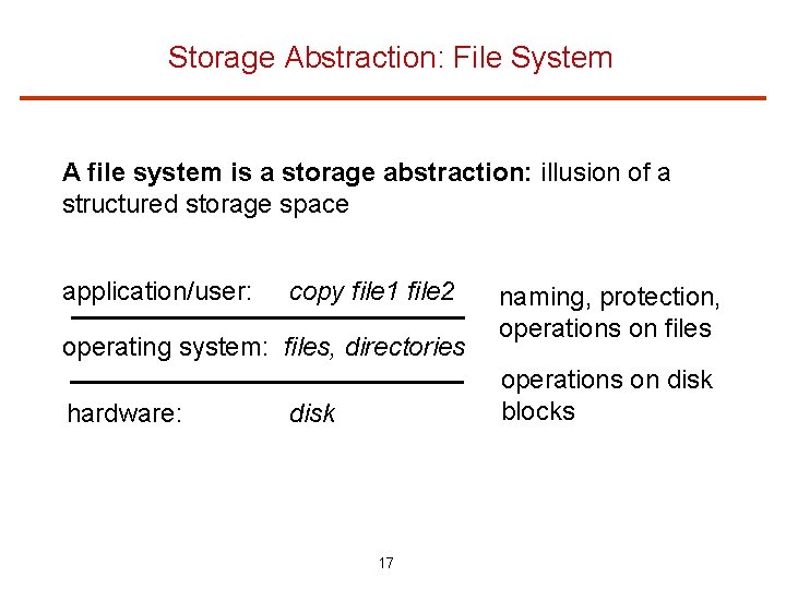 Storage Abstraction: File System A file system is a storage abstraction: illusion of a