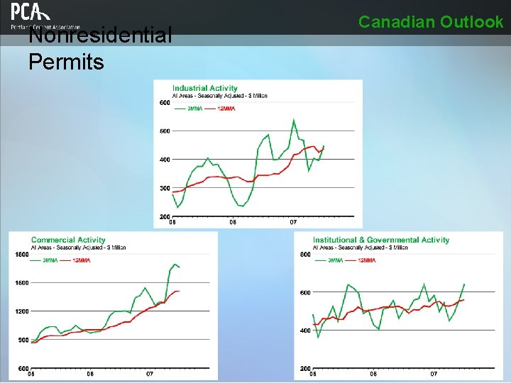 Nonresidential Permits Canadian Outlook 