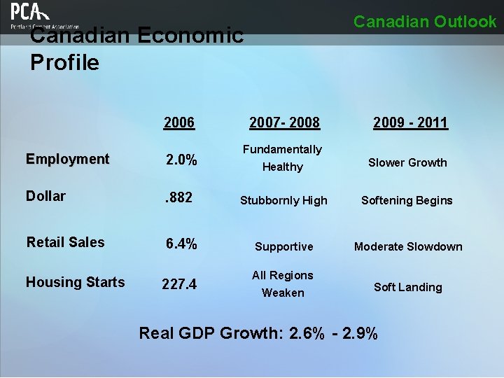 Canadian Outlook Canadian Economic Profile 2006 Employment 2. 0% Dollar Retail Sales Housing Starts