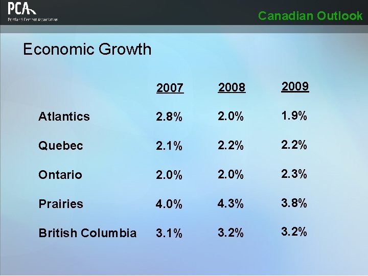 Canadian Outlook Economic Growth 2007 2008 2009 Atlantics 2. 8% 2. 0% 1. 9%