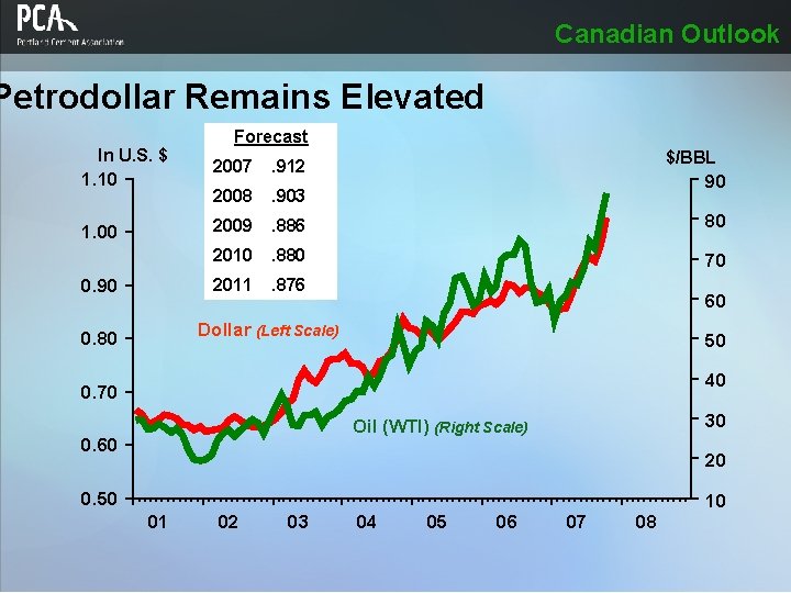 Canadian Outlook Petrodollar Remains Elevated In U. S. $ 1. 10 1. 00 0.