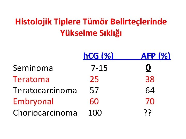 Histolojik Tiplere Tümör Belirteçlerinde Yükselme Sıklığı h. CG (%) Seminoma 7 -15 Teratoma 25