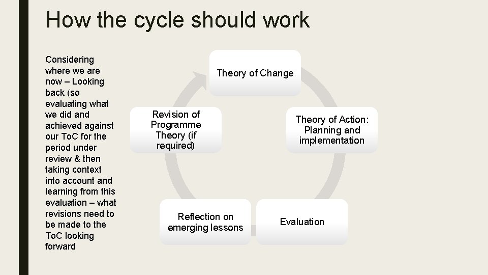 How the cycle should work Considering where we are now – Looking back (so