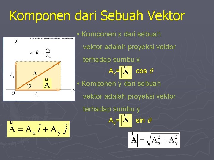 Komponen dari Sebuah Vektor • Komponen x dari sebuah vektor adalah proyeksi vektor terhadap