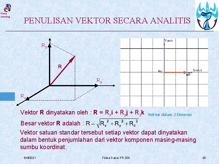 Keep running PENULISAN VEKTOR SECARA ANALITIS Rz R Ry Rx Vektor R dinyatakan oleh