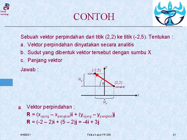 Keep running CONTOH Sebuah vektor perpindahan dari titik (2, 2) ke titik (-2, 5).