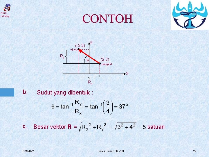 Keep running CONTOH y (-2, 5) ujung Ry (2, 2) pangkal x Rx b.