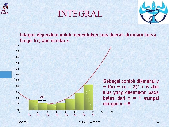 INTEGRAL Keep running Integral digunakan untuk menentukan luas daerah di antara kurva fungsi f(x)