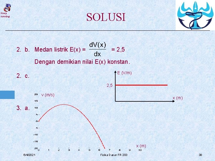 SOLUSI Keep running 2. b. Medan listrik E(x) = = 2, 5 Dengan demikian