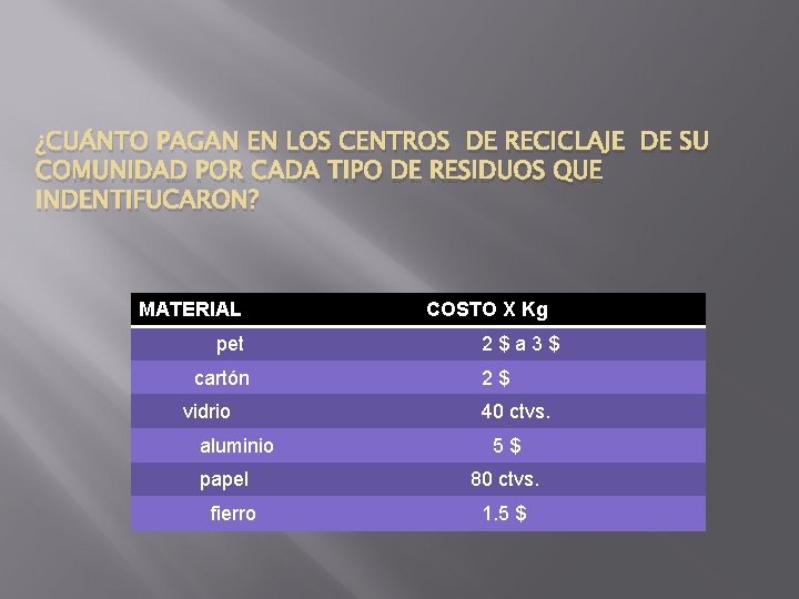 ¿CUÁNTO PAGAN EN LOS CENTROS DE RECICLAJE DE SU COMUNIDAD POR CADA TIPO DE ¿CUÁNTO PAGAN EN LOS CENTROS DE RECICLAJE DE SU COMUNIDAD POR CADA TIPO DE