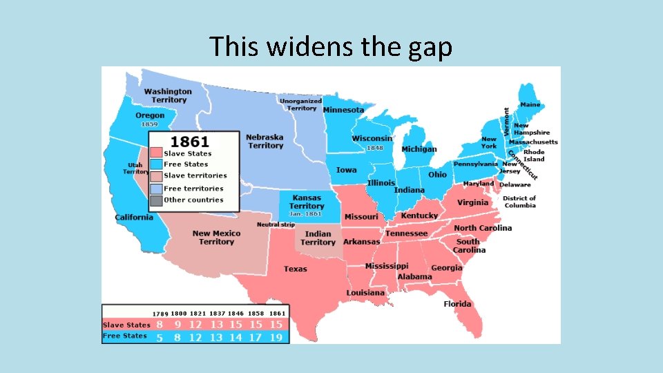 This widens the gap This widens the gap