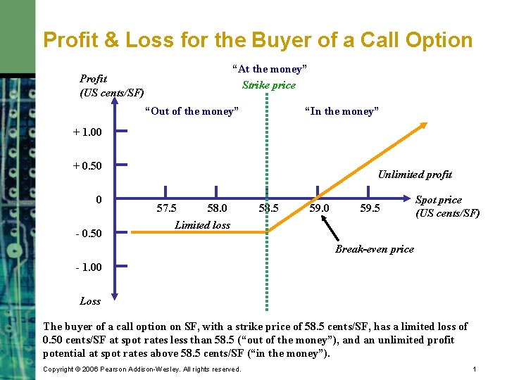 Profit & Loss for the Buyer of a Call Option “At the money” Strike