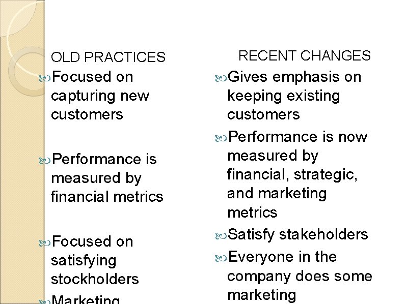 OLD PRACTICES Focused on capturing new customers Performance is measured by financial metrics Focused