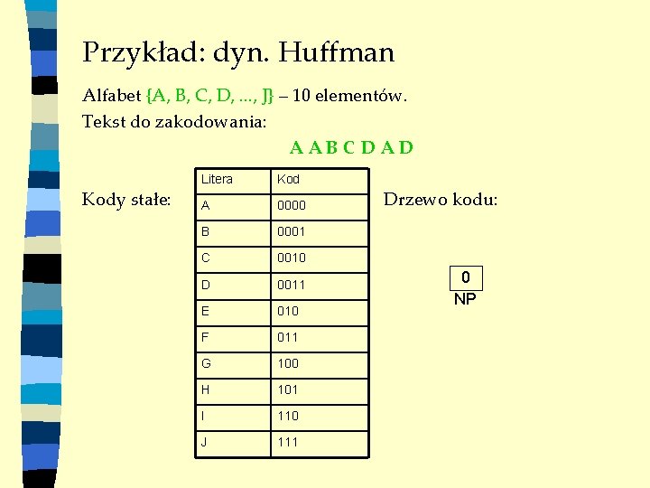 Przykład: dyn. Huffman Alfabet {A, B, C, D, . . . , J} –