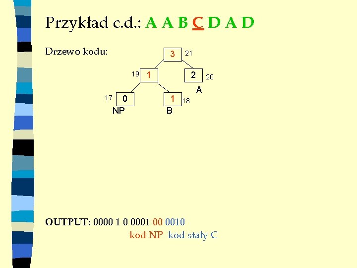 Przykład c. d. : A A B C D A D Drzewo kodu: 3