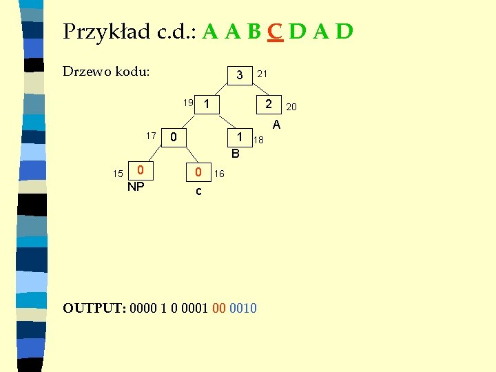 Przykład c. d. : A A B C D A D Drzewo kodu: 3