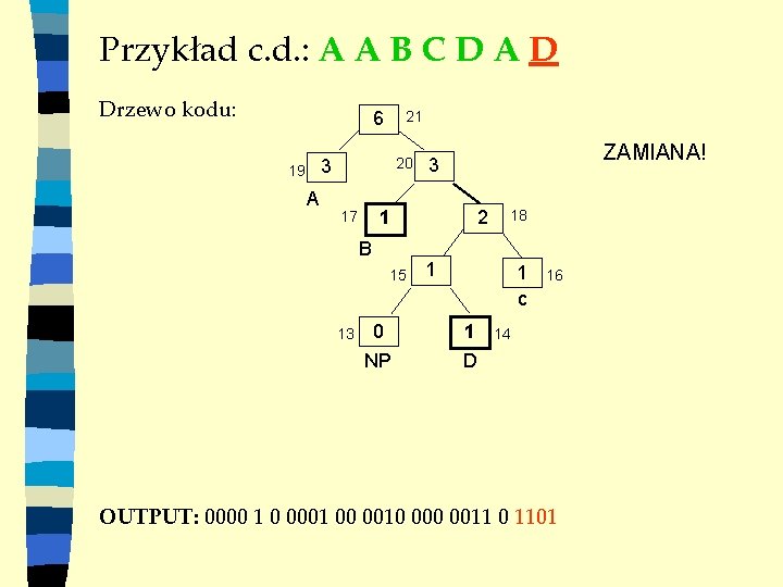Przykład c. d. : A A B C D A D Drzewo kodu: 6