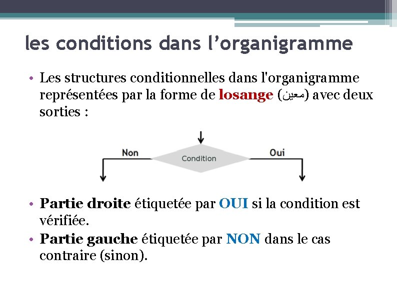 les conditions dans l’organigramme • Les structures conditionnelles dans l'organigramme représentées par la forme