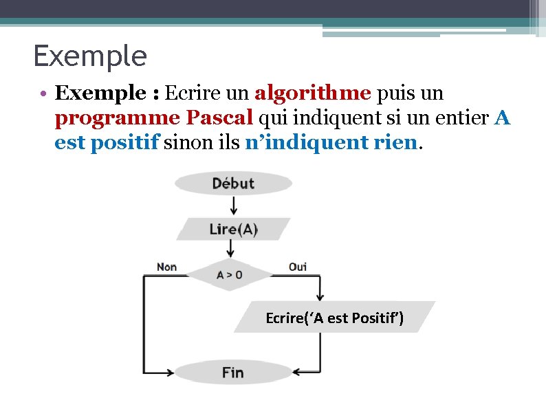 Exemple • Exemple : Ecrire un algorithme puis un programme Pascal qui indiquent si