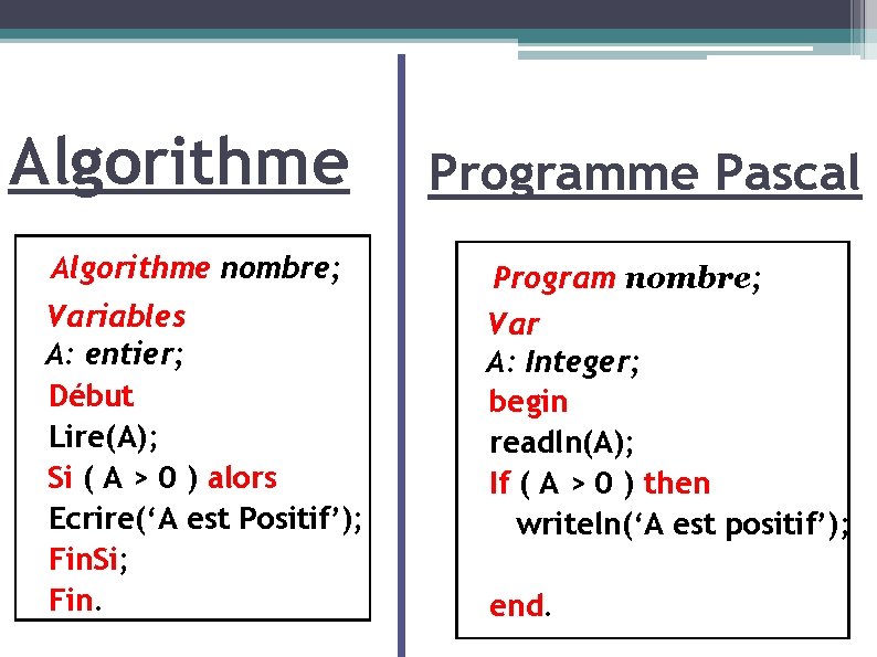 Algorithme Programme Pascal Algorithme nombre; Program nombre; Variables A: entier; Début Lire(A); Si (