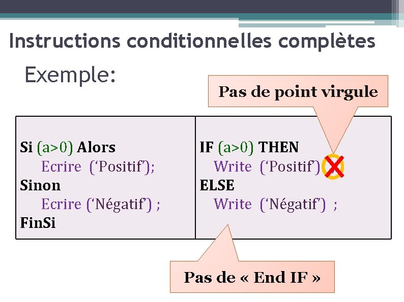 Instructions conditionnelles complètes Exemple: Si (a>0) Alors Ecrire (‘Positif’); Sinon Ecrire (‘Négatif’) ; Fin.