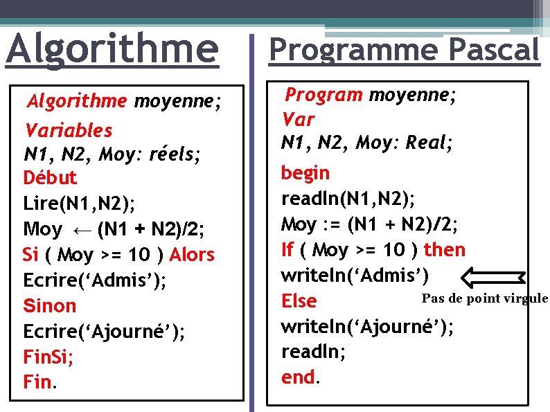 Algorithme moyenne; Variables N 1, N 2, Moy: réels; Début Lire(N 1, N 2);