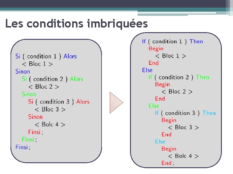 Les conditions imbriquées 