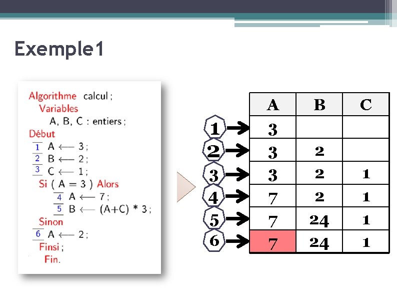 Exemple 1 1 2 3 4 5 6 A 3 3 3 7 7