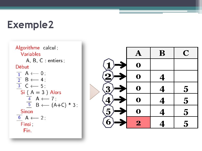 Exemple 2 1 2 3 4 5 6 A 0 0 0 2 B