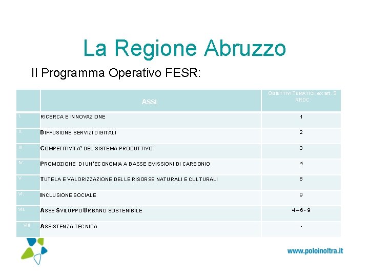 La Regione Abruzzo Il Programma Operativo FESR: ASSI OBIETTIVI TEMATICI ex art. 9 RRDC