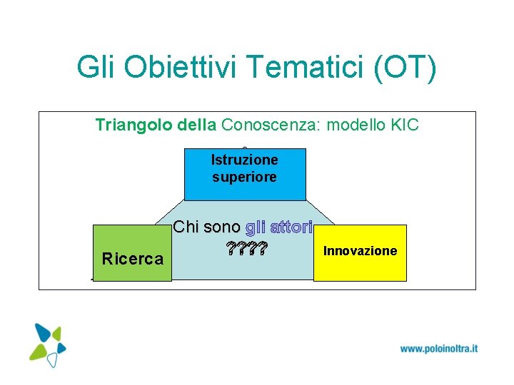 Gli Obiettivi Tematici (OT) Triangolo della Conoscenza: modello KIC Istruzione superiore Ricerca Chi sono