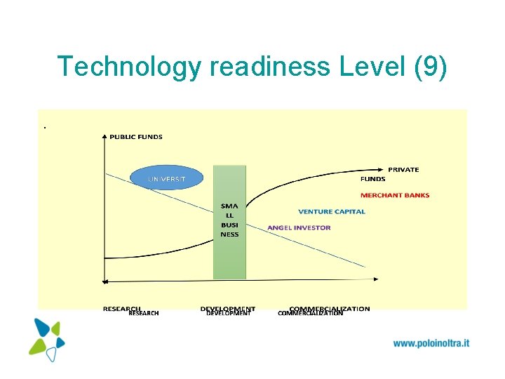 Technology readiness Level (9). 