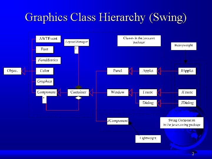 Graphics Class Hierarchy (Swing) 2 