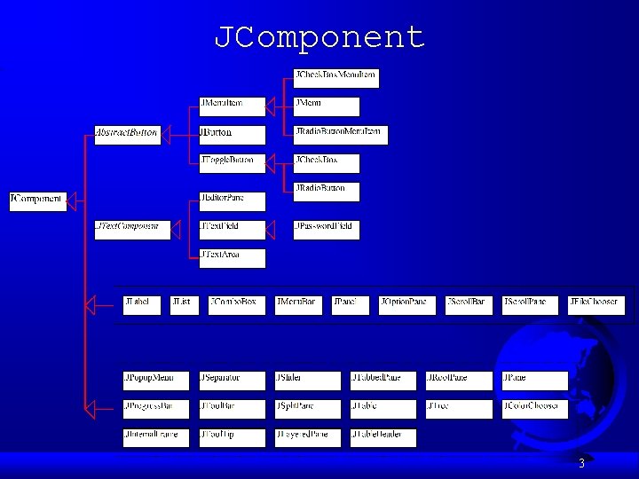 JComponent 3 