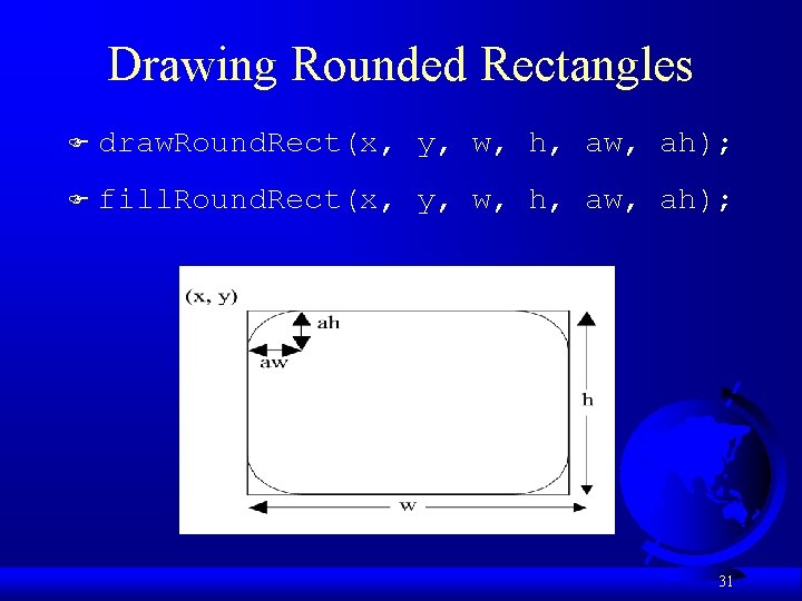 Drawing Rounded Rectangles F draw. Round. Rect(x, y, w, h, aw, ah); F fill.