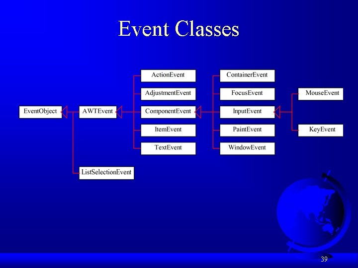 Event Classes 39 