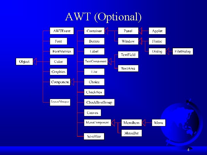 AWT (Optional) 4 