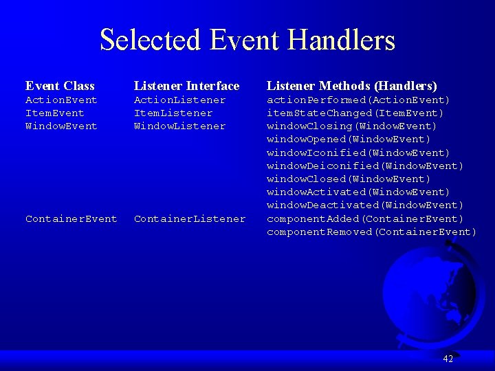 Selected Event Handlers Event Class Listener Interface Listener Methods (Handlers) Action. Event Item. Event