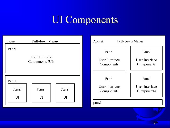 UI Components 6 