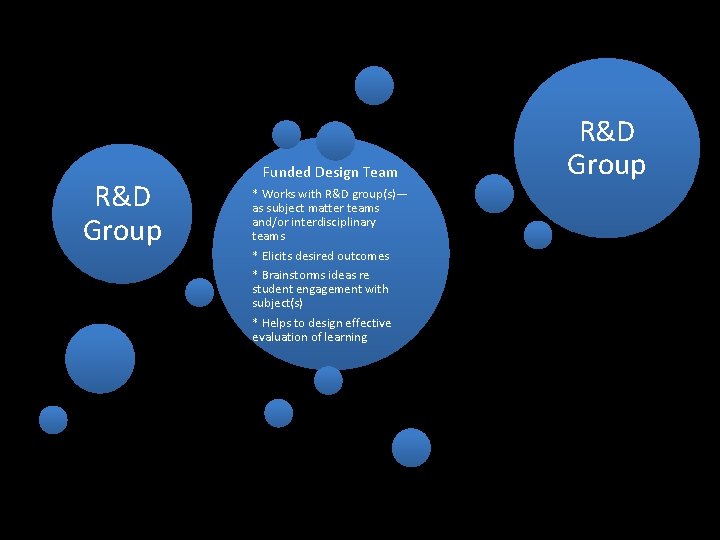 R&D Group Funded Design Team * Works with R&D group(s)— as subject matter teams