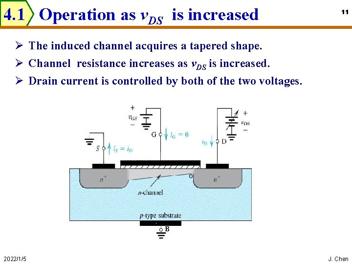 4. 1 Operation as v. DS is increased 11 Ø The induced channel acquires