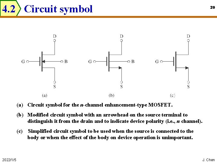 4. 2 Circuit symbol 20 (a) Circuit symbol for the n-channel enhancement-type MOSFET. (b)