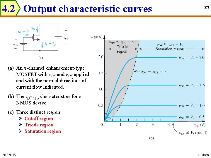4. 2 Output characteristic curves 21 (a) An n-channel enhancement-type MOSFET with v. GS
