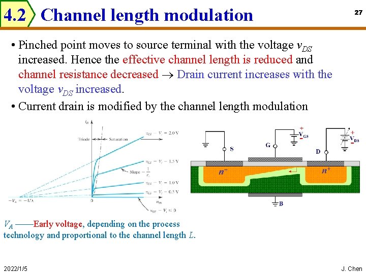 4. 2 Channel length modulation 27 • Pinched point moves to source terminal with